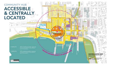 Renovations underway for Marquette Cultural Trailhead