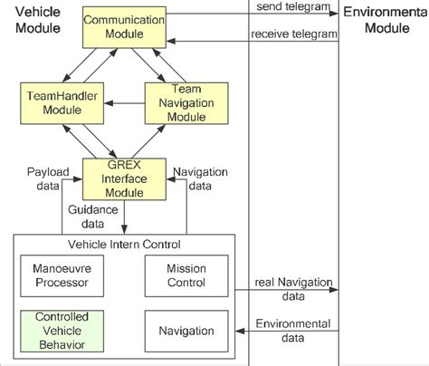 Image result for Vehicle Module Programming