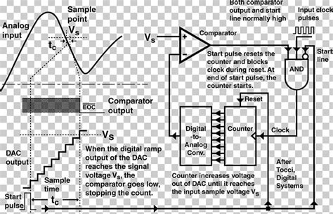 Digital to Analog Simulation in MATLAB 的图像结果