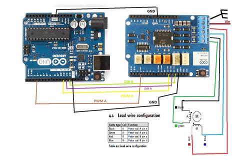 Image result for Programme Arduino Moteur Rotation