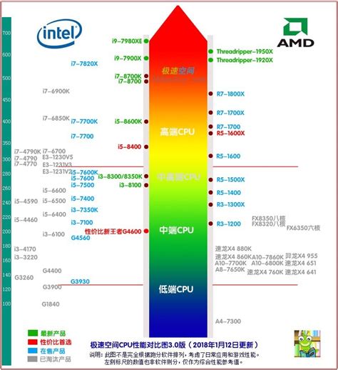 英特尔 至强CPU算是最高的吗?和酷睿i7相例如何-ZOL问答