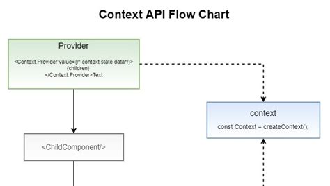 Image result for JavaScript API Cpntext