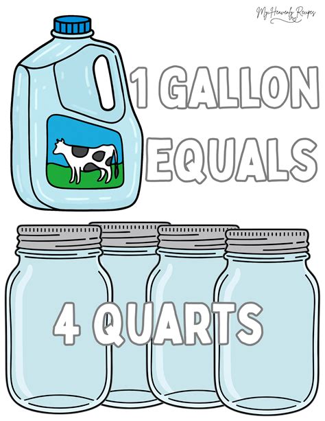 Milliliter to Ounces Chart - My Heavenly Recipes