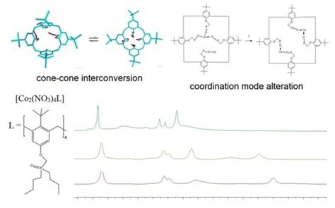 Molecules | Special Issue : Synthesis and Reactivity of Transition ...