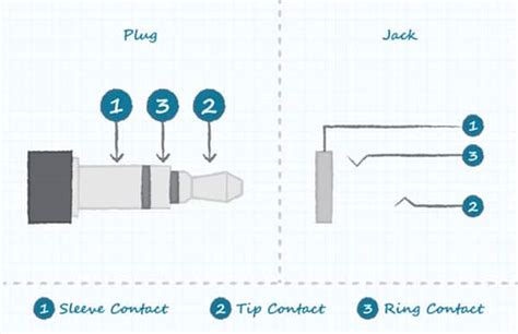 Audio Jack Switches and Configurations | DigiKey