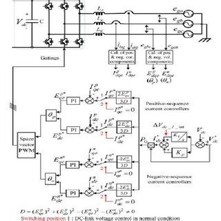 Image result for Control Number Format