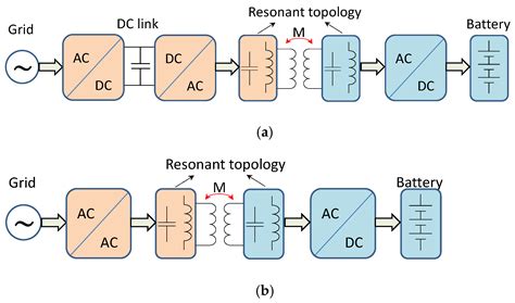 Design and Implementation of a Wireless Charging System Connected to ...