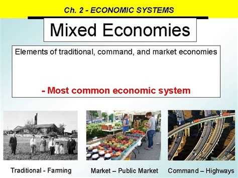 Examples of Economic Structures 的图像结果