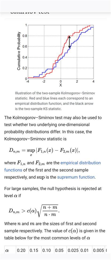 Image result for Is Data Normally Distributed Minitab