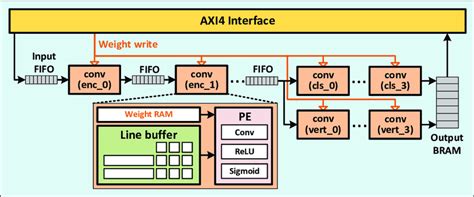 Image result for Accelerator Software