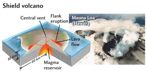 Image result for Composite Volcano Labelled Diagram