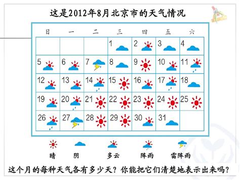 「明日天气」2018年8月25日（农历七月十五）中元节 - 每日头条