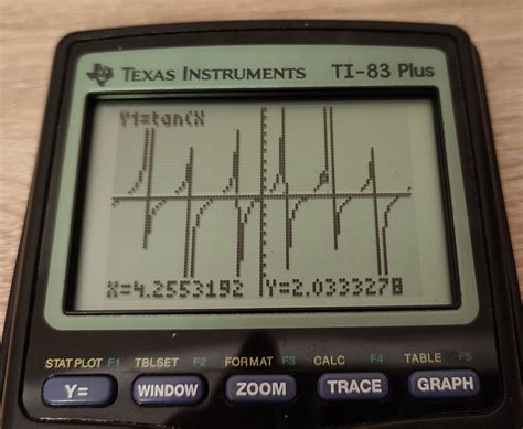 TI-83 Plus Tutorial 的图像结果