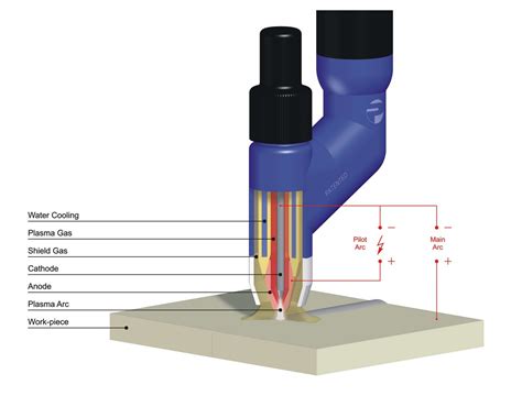 Image result for SWTOR Plasma Tech Guide