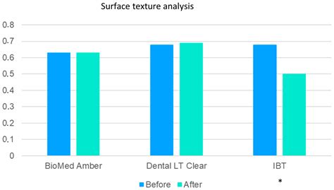 Mechanical Properties, Fractal Dimension, and Texture Analysis of ...
