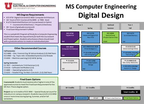 Image result for Computer Science and Design Engineering