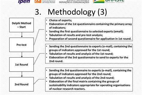 Image result for Delphi Method Example
