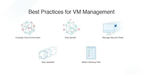 Virtual Machine Manager Tutorial 的图像结果