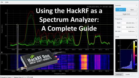 Image result for HackRF One Spectrum Analyzer