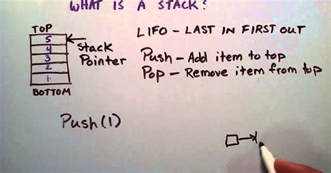 Image result for Implement a Stack Java