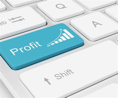 Image result for Operating Profitability