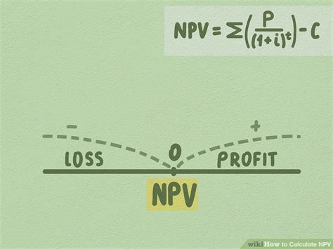 NPV Explained 的图像结果