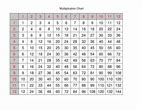 12 X 12 Multiplication Chart Printable