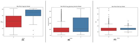 A Novel Explainable Attention-Based Meta-Learning Framework for ...