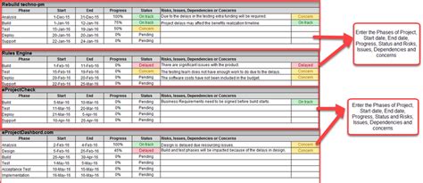 Multiple Project Status Report Template Excel Download – ITSM Docs ...