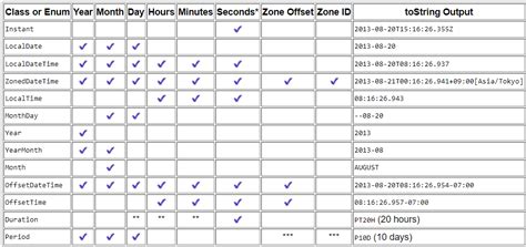 Image result for Java Date Object Format