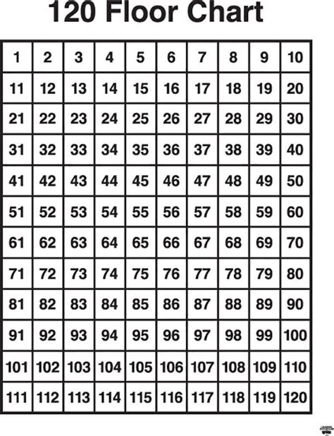 Numbers To 120 Chart