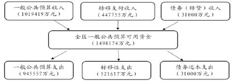 宁波造价预算培训-土建，安装造价培训班 - 哔哩哔哩