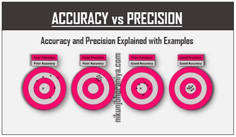 Accuracy and Precision Explained 的图像结果