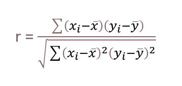 Image result for Correlation Formula Statistics