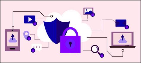 Image result for SharePoint Framework Security Diagram
