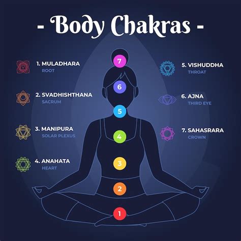 Conceito místico dos chakras | Vetor Grátis