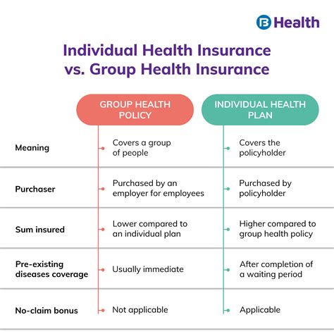 How to port your group health policy to an individual plan?