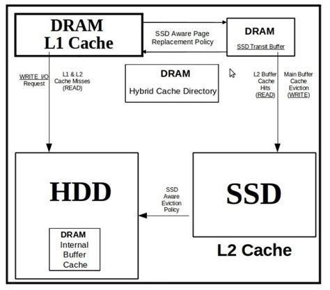 Image result for Java Cache Architecture