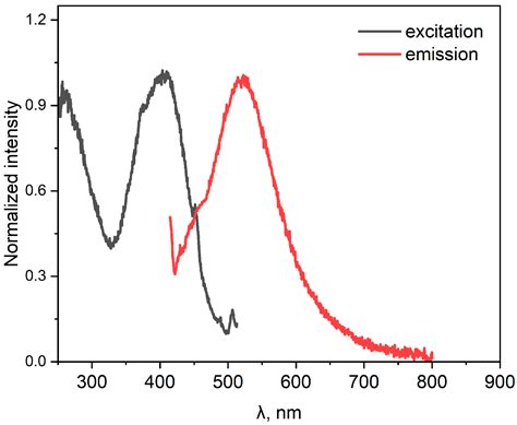 (E)-2-(6-(4′-(Diphenylamino)-[1,1′-biphenyl]-2-yl)-[1,2,5]oxadiazolo[3 ...