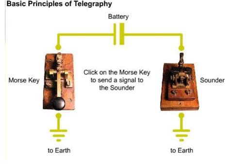 Fundamentals of Communication Engineering