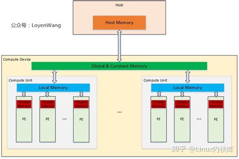 OpenCL Files 的图像结果