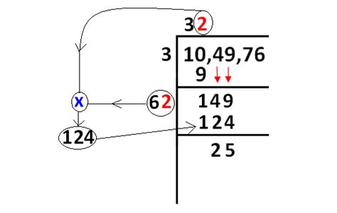 Image result for Finding Square Root by Long Division Method