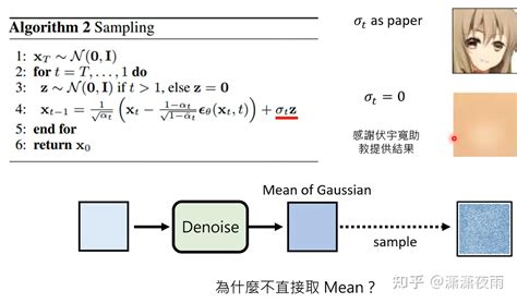 F222 Model Diffusion 的图像结果