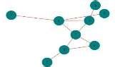 Image result for Simple Directed Graph