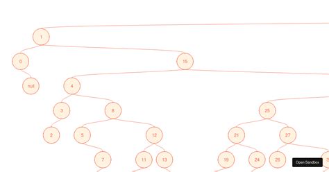 Image result for Binary Tree Viewer LifeWave