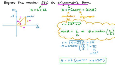 Image result for Complex Number Forms