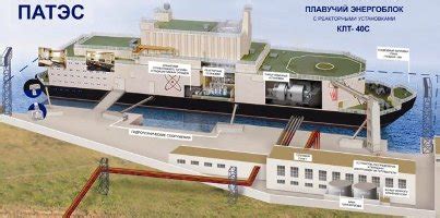Корабельные ядерные реакторные установки