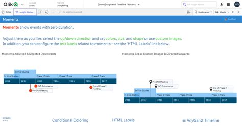 Image result for QuickBase Timeline Chart