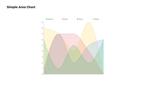 Image result for Sample Example Code of Area Chart