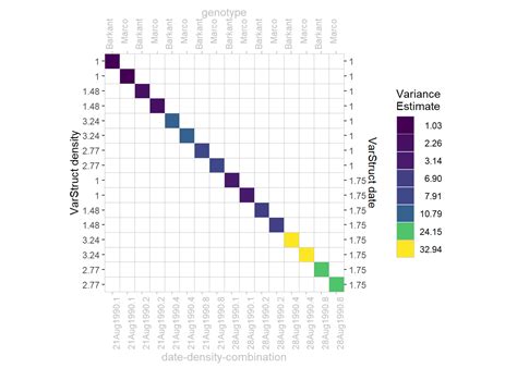 Image result for Variance PNG Example